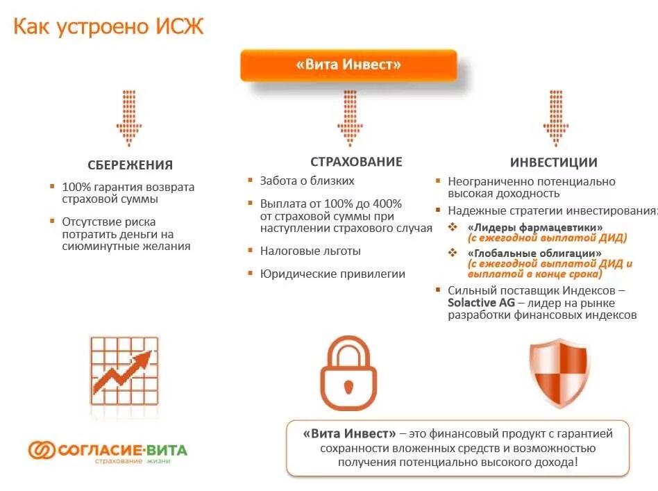 Инвестиция страхования жизни. Инвестиционное страхование жизни. Инвестиционнноестрахование жизни. Преимущества инвестиционного страхования жизни. Страхование жизни НСЖ И ИСЖ.