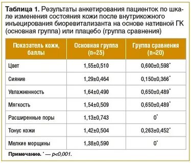 Таблица ле