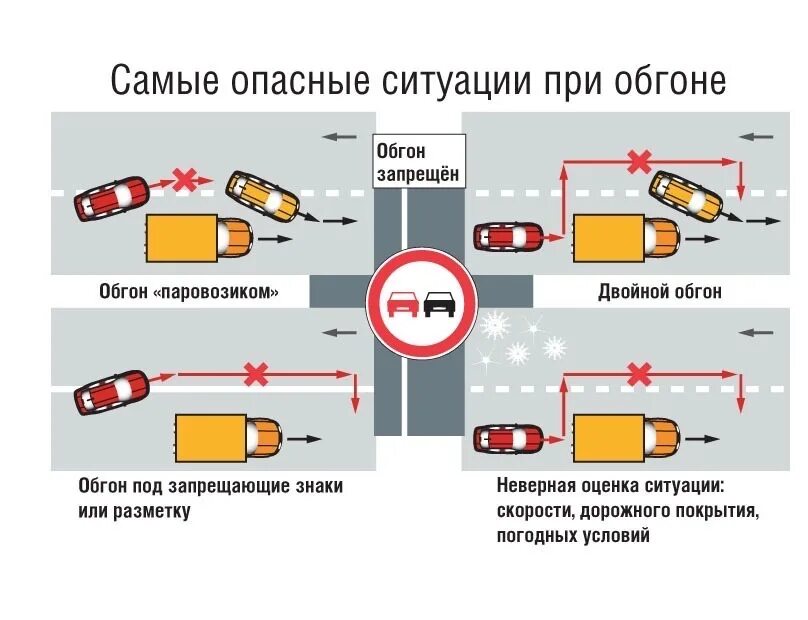 Сигналы поворота при обгоне