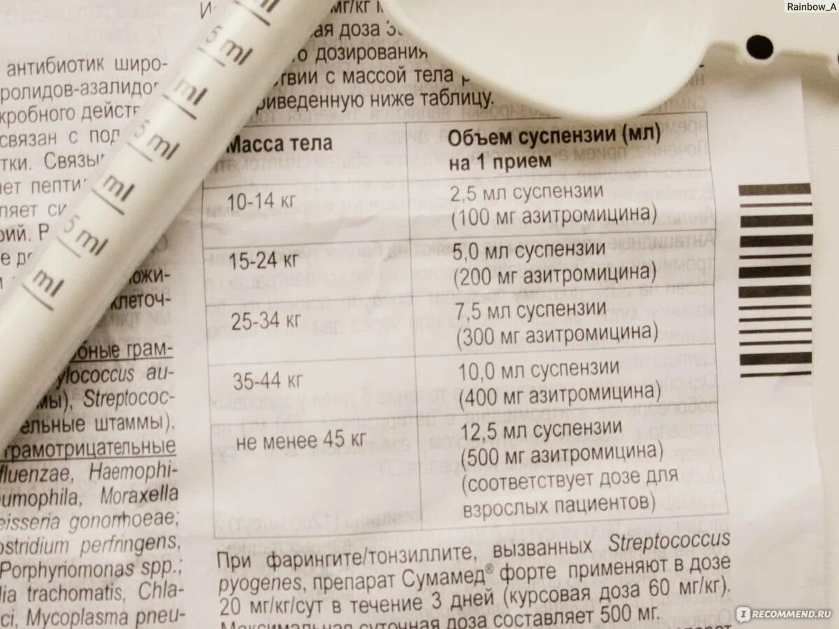 Как рассчитать дозировку антибиотика ребенку. Дозы антибиотиков. антибиотик таблица дозы. дозы антибиотика для антибиотика. доза антибиотика для взрослого.