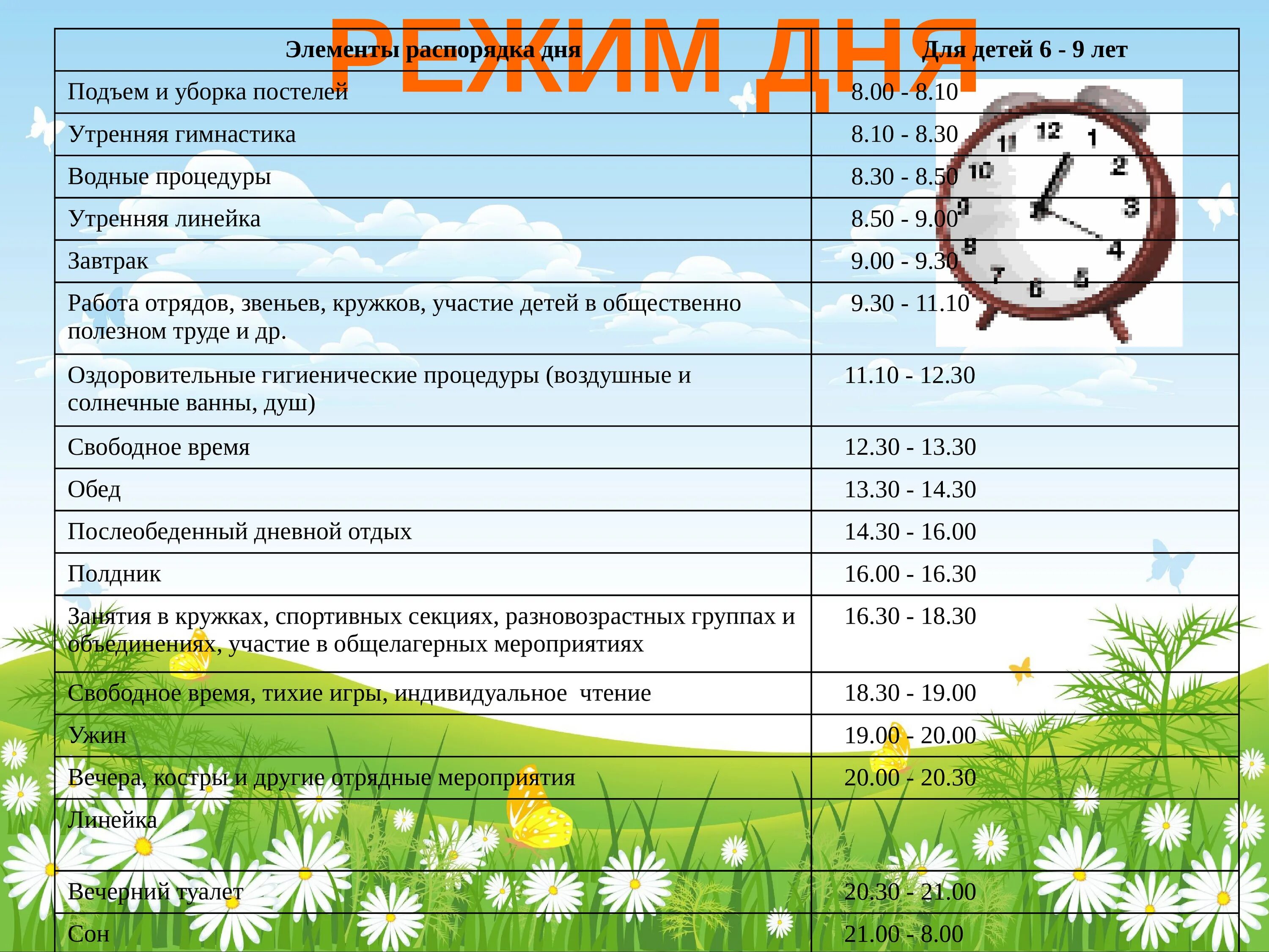 Распорядок дня в пансионате. Режим дня в детском лагере. Распорядок дня в лагере. Расписание дня в лагере. Распорядок дня в лагере для детей.