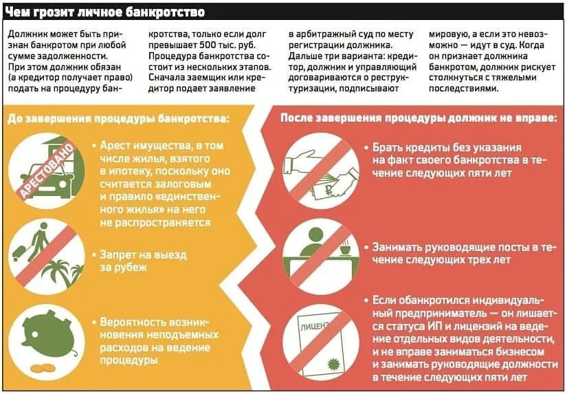 Что происходит с должниками