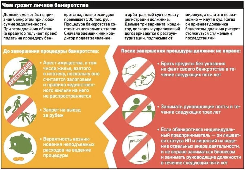 Банкротство условия и последствия. Последствия процедуры банкротства. После процедуры банкротства. Последствия банкротства для физического лица. Процедура банкротства физического лица.