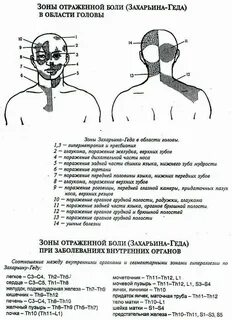 Причины головной боли с правой стороны