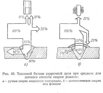 Погонная сварка