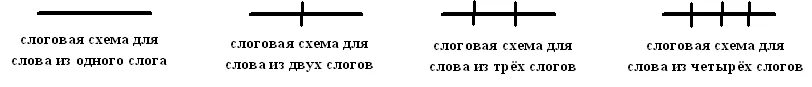 Схема слова слоги. Слоговые схемы. Слоговая схема слова. Обозначение слогов. Слоговую схему слоговую схему.