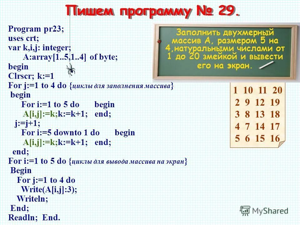 Как писать программы. Write программа. Write программа. Program pr_1 uses crt var a, d, c. Как написать компьютерную программу.