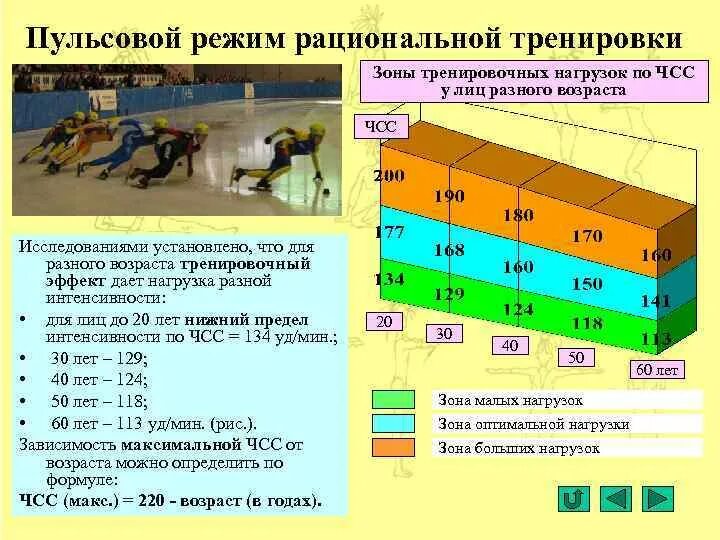 Режим тренировочных нагрузок по ЧСС. Тренировочные зоны ЧСС. Пульсовые режимы рациональных нагрузок. Зоны интенсивности нагрузок.