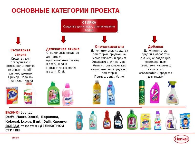 Что является основным компонентом отбеливателей