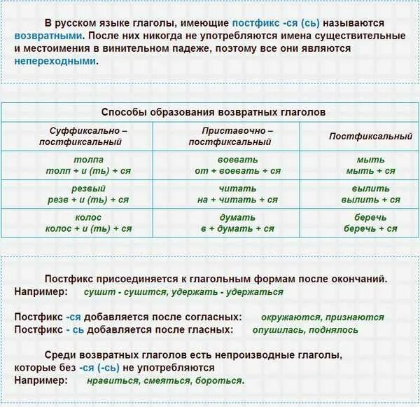 Глаголы возвратные и невозвратные таблица. Что обозначают возвратные глаголы. Таблица возвратных глаголов. Формы возвратных глаголов в русском языке.