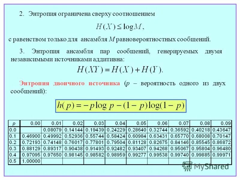 энтропия функция состояния. книжная энтропия магазин. статистический характер энтропии формула. клуб энтропия екатеринбург. дизайн компьютерного клуба.