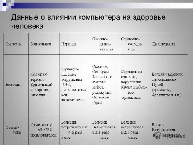 Презентация "Влияние компьютера на здоровье человека"