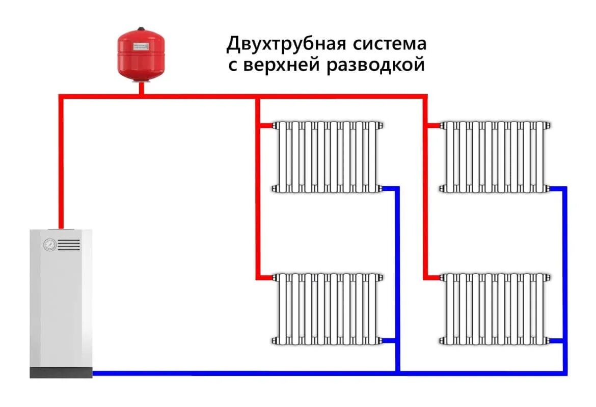 Отопление разница подача обратка