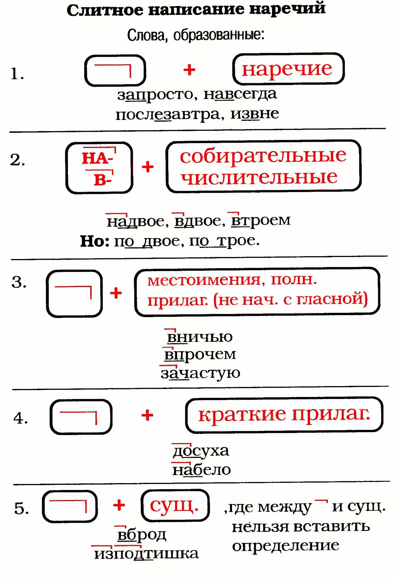 Русский язык правописание наречий. Правописание наречий слитно и раздельно таблица. Слитное и раздельное написание приставок в наречиях. Слитное раздельное и дефисное написание наречий таблица. Слитное раздельное дефисное правописание наречий.