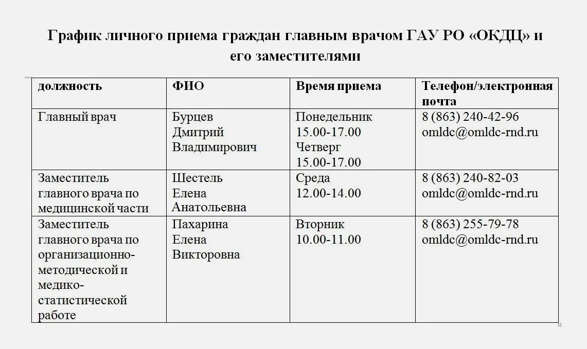 ОКДЦ на Пушкинской Ростов-на-Дону. График личного приема главного врача. График приема граждан главным врачом.