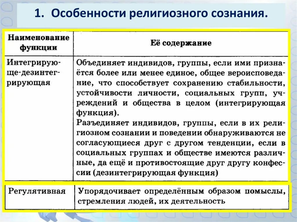 Особенности религиозного сознания. Особенностирегиозного сознания. Характеристики религиозного сознания. Специфика религиозного сознания. Группы по конфессиональному признаку