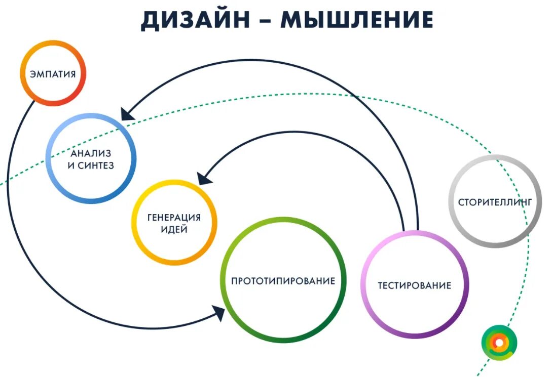 Генерация промптов