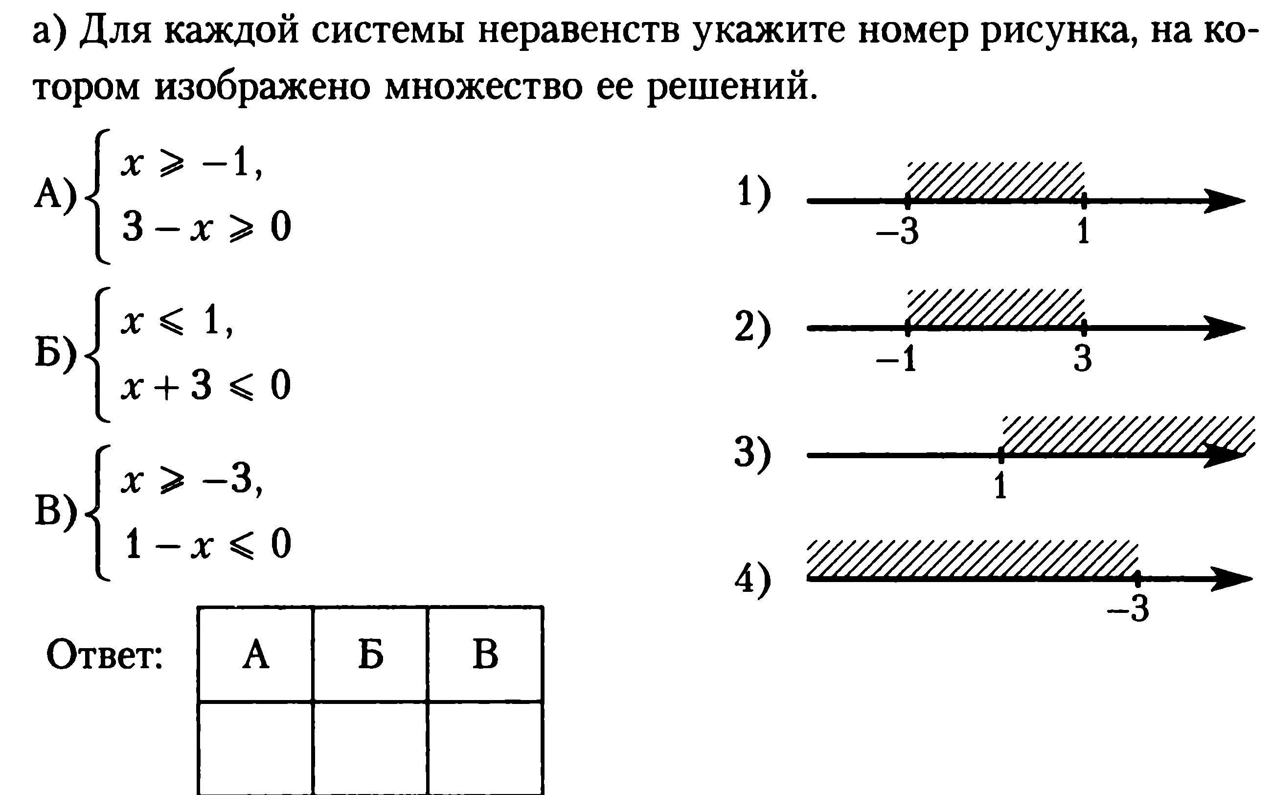 Неравенства рисунок