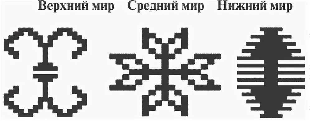 Верхний мир средний мир нижний мир