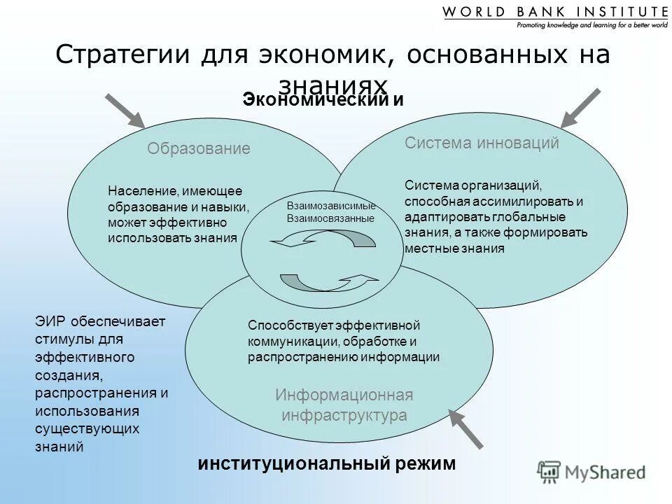Формирование оптимального ассортимента в торговле. Структурированную систему идей картина. Методы, основанные на знании некоторой секретной информации. Информационная экономика и экономика знаний. 2.
