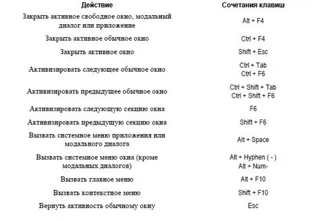Горячие клавиши 1с