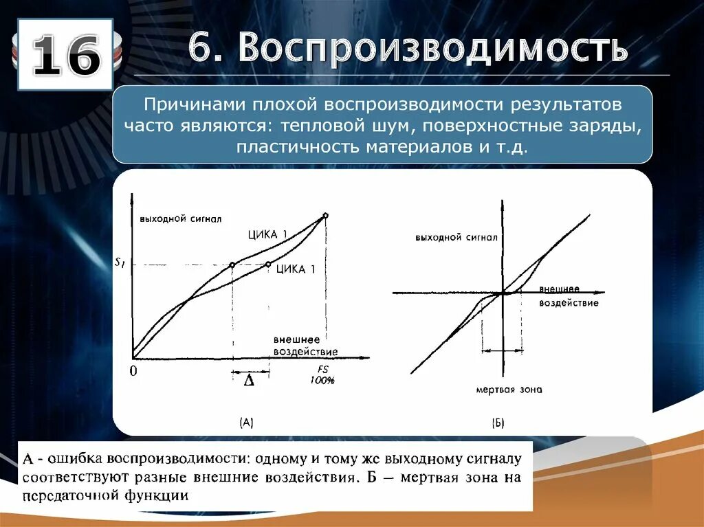 Г воспроизводимость результатов познания. Воспроизводимость результатов. Характеристика воспроизводимости. Причины воспроизводимости. Воспроизводимость исследований.