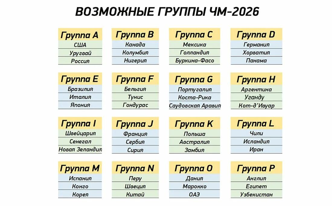 Группы ЧМ 2026. Групповой этап ЧМ 2026. Таблицы чм 2026