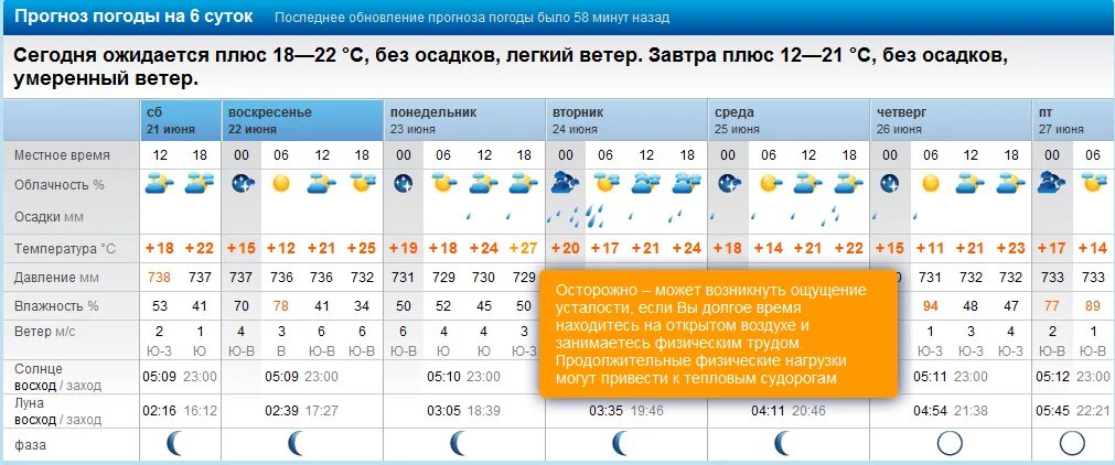 Прогноз погоды в калининграде