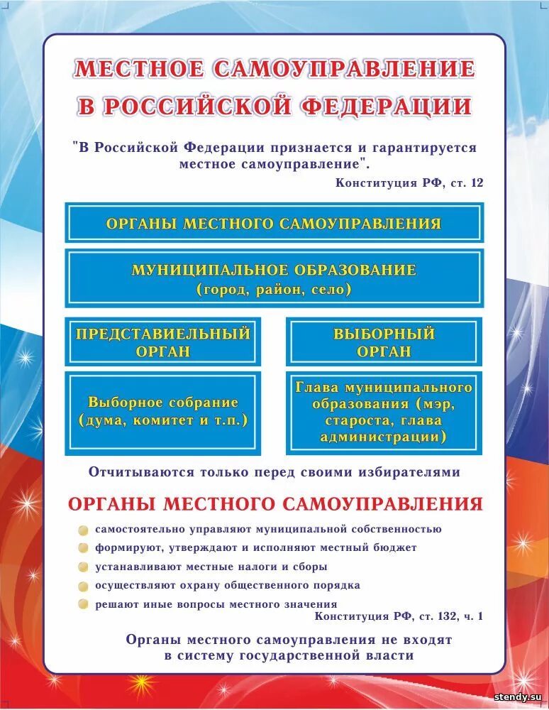 Местное самоуправление огэ обществознание. Местное самоуправление. местноеисамоуправление.
