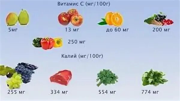 Фрукт содержащий изотоп калия 40