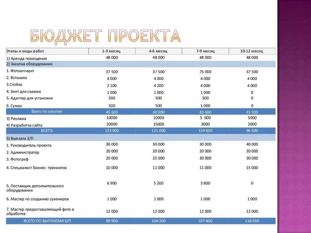 Бюджет проекта пример таблицы Творческий проект бюджет: найдено 89 изображений
