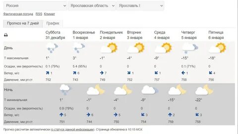 Погода иркутск по часам сегодня и завтра