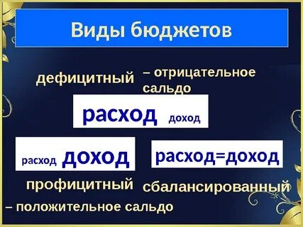 Профицитный дефицитный и сбалансированный бюджет