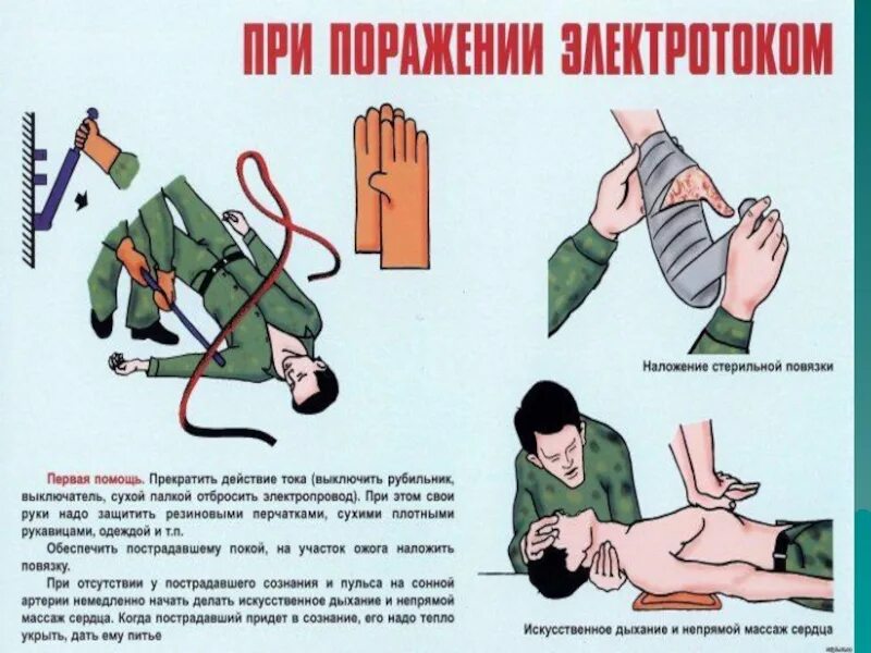 Массаж сердца первая помощь алгоритм. Непрямой массаж сердца первая помощь. первая помощь при непрямом массаже сердца. оказание первой медицинской помощи непрямой массаж сердца. массаж сердца первая помощь.