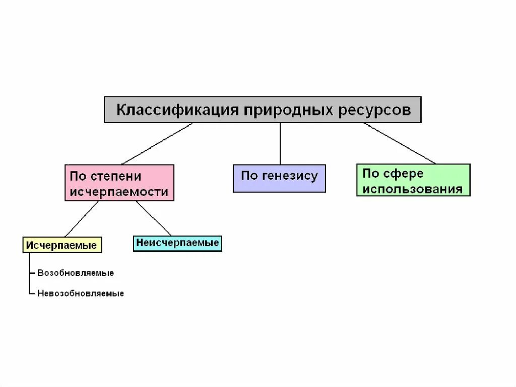 Исчерпаемые ресурсы возобновляемые и невозобновляемые. Природные ресурсы Португалии. Природно-ресурсный потенциал. Возобновляемые и невозобновляемые природные ресурсы картинки. Природно-ресурсный природно-ресурсный потенциал Португалии.