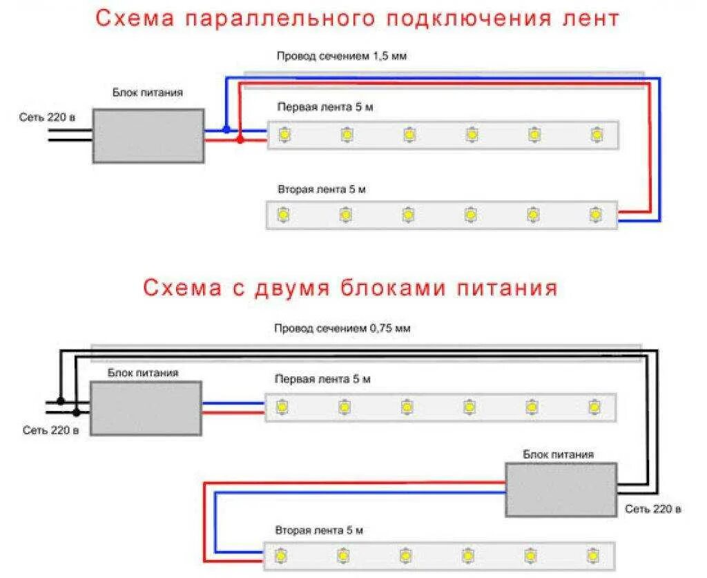 Как подключить светодиодную ленту к блоку питания. Схема подключения светодиодной ленты на 12в. схема подключения светодиодной ленты через блок питания. как подключить блок питания к светодиодной ленте 12 вольт схема. схема подключения led ленты с блоком.