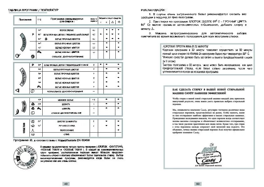 Эксплуатация стиральной машины канди. Канди CTL 84 TV. Стиральная машина Канди CTL 84. Candy Grand go4 106 инструкция. Стиральная машина Канди CTL 1207 инструкция.