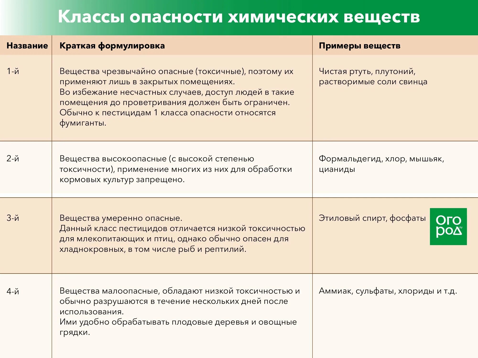 Опасность инсектицидов для человека. Классы опасности пестицидов. гербициды первого класса опасности. инсектициды классы опасности для человека таблица. классы опасности пестицидов для человека.