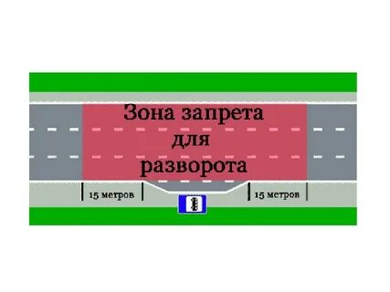 Разворот менее 100 метров
