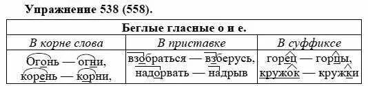 Русский язык 5 класс упр 699. Примеры слов с беглыми гласными в суффиксе. Слова с беглыми гласными в корне. Примеры беглых гласных в суффиксе. Примеры беглых гласных в корне суффиксе и приставке.