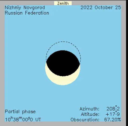Солнечное затмение. Солнечное затмение в Нижнем Новгороде. Максимальная фаза солнечного затмения. Солнечное затмение схема. Где можно увидеть солнечное затмение 8 апреля