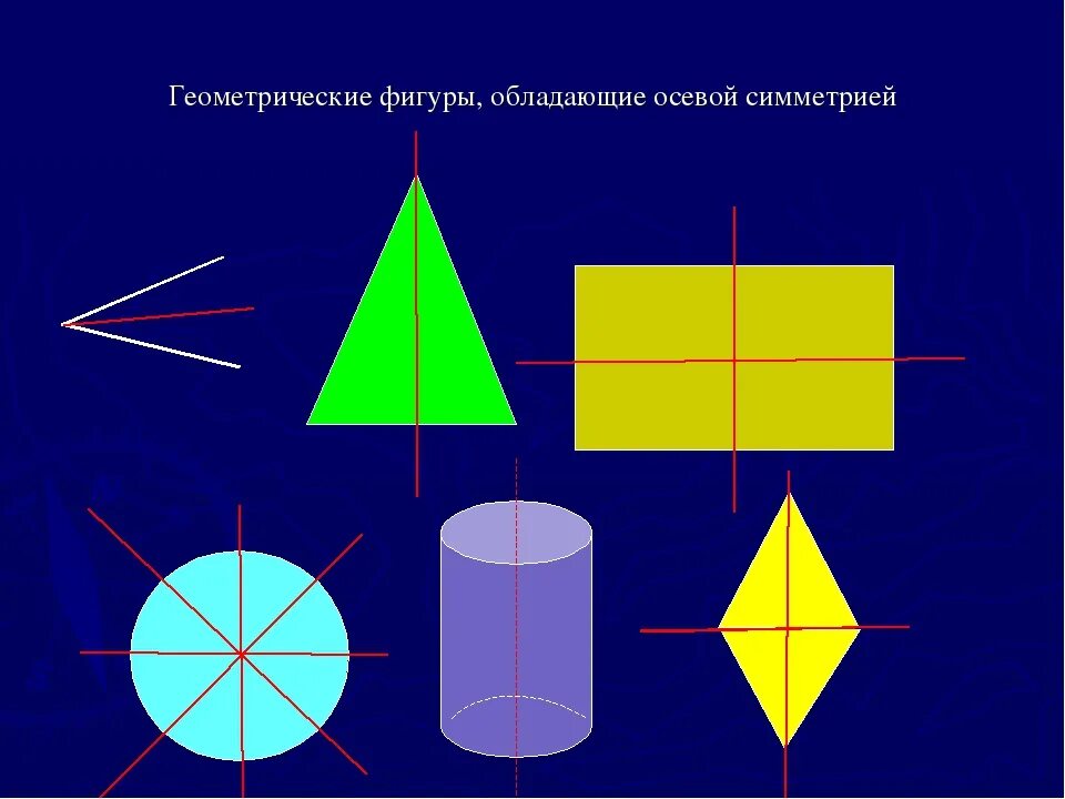 Оси геометрической фигуры