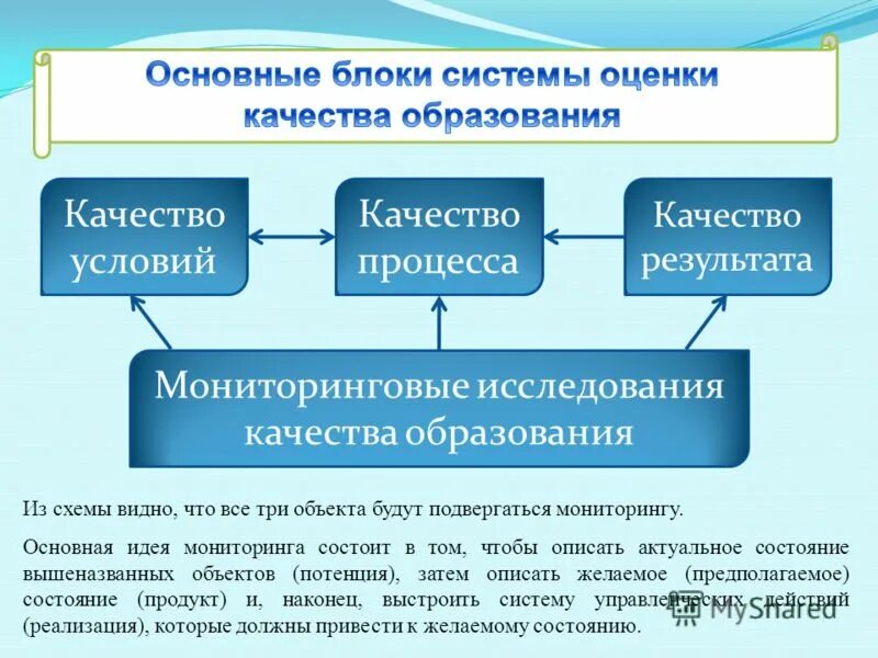 Участники дорожного движения обязаны. Кто определяет требования к качеству проекта. Оценка результативности воспитательной работы. Участие в процессе в качестве. Качество процесса.