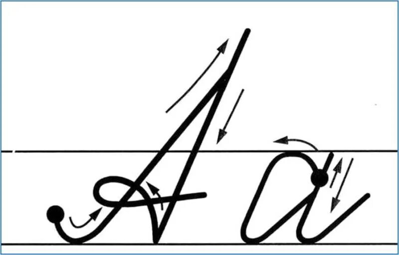 Каллиграфия в широкую линейку. Соединение букв аа. Строчная и прописная буквы это. Написание букв. Написание буквы а с объяснением.