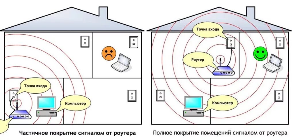 Подключить интернет ловит. Как располагать антенны вай фай роутера. Расположение вай фай роутера в квартире. Расположение антенны Wi-Fi роутеры. Как правильно расположить вай фай роутер.