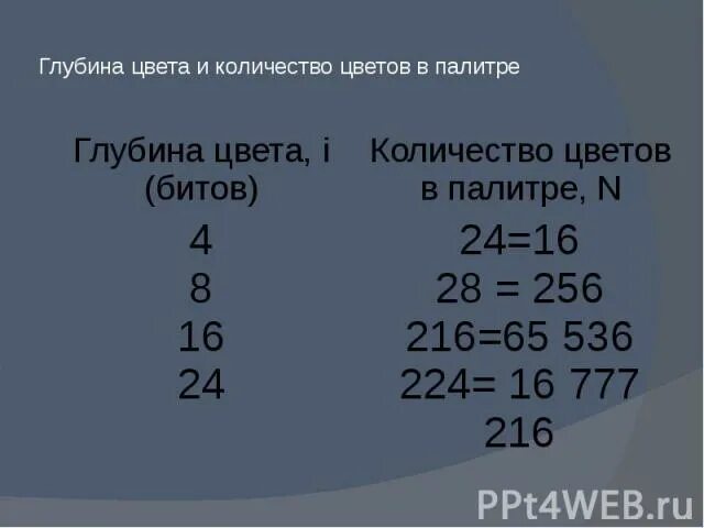 Глубина цвета в палитре из 16 цветов. Глубина цвета. Глубина цвета количество цветов в палитре. Глубина цвета 8 количество цветов в палитре. Глубина цвета 8 бит.