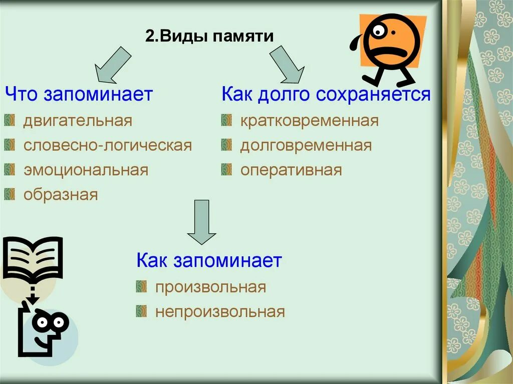 Виды памяти животных. Двигательная эмоциональная образная словесно-логическая память. виды памяти двигательная образная эмоциональная словесно-логическая. словесно логический вид памяти. виды памяти двигательная образная.