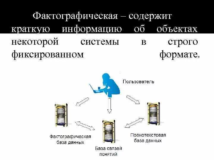 План разработки базы данных