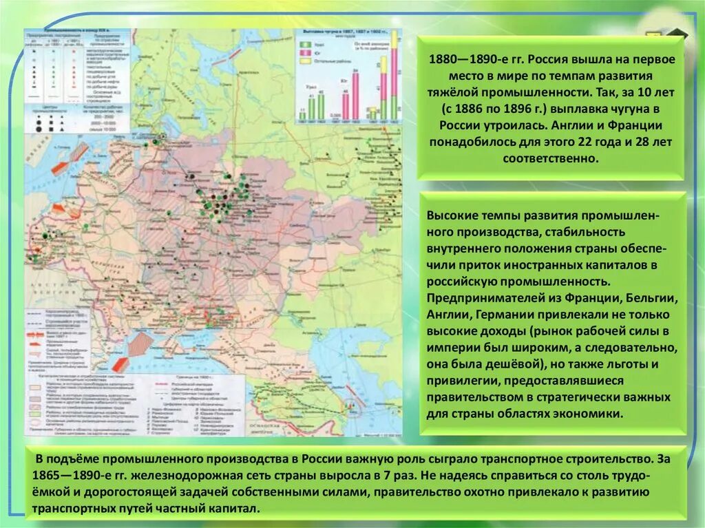 Россия 1880 1890 9 класс. Промышленность России в 1 половине 19 века. Промышленность в первой половине XIX века. Промышленность России в первой половине XIX века. Промышленность России в 1890 карта.