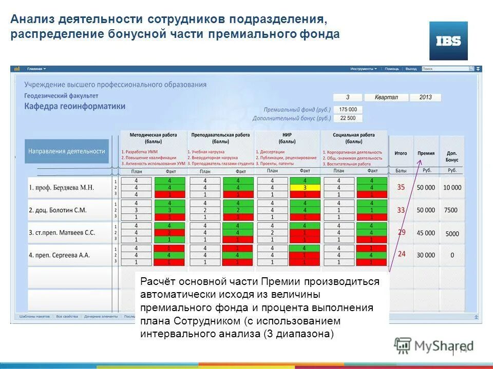 премиальный фонд зависит. рассчитать сумму премии. премиальный. система распределения бонусом. размер выручки.